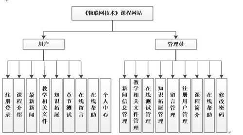 關(guān)于網(wǎng)站設(shè)計(jì)還有什么知識(shí)點(diǎn)呢？