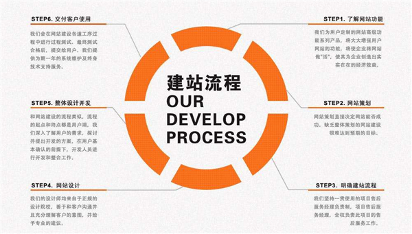 營銷網(wǎng)站建設(shè)：從網(wǎng)站設(shè)計入手，促進(jìn)網(wǎng)站的轉(zhuǎn)化