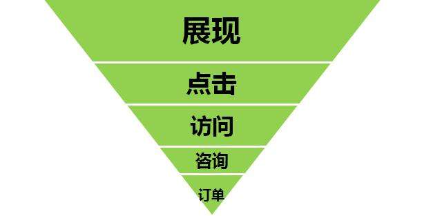 營(yíng)銷(xiāo)型網(wǎng)站建設(shè) 營(yíng)銷(xiāo)型網(wǎng)站建設(shè)