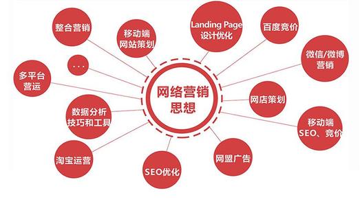 營銷網(wǎng)站必做的兩件事！